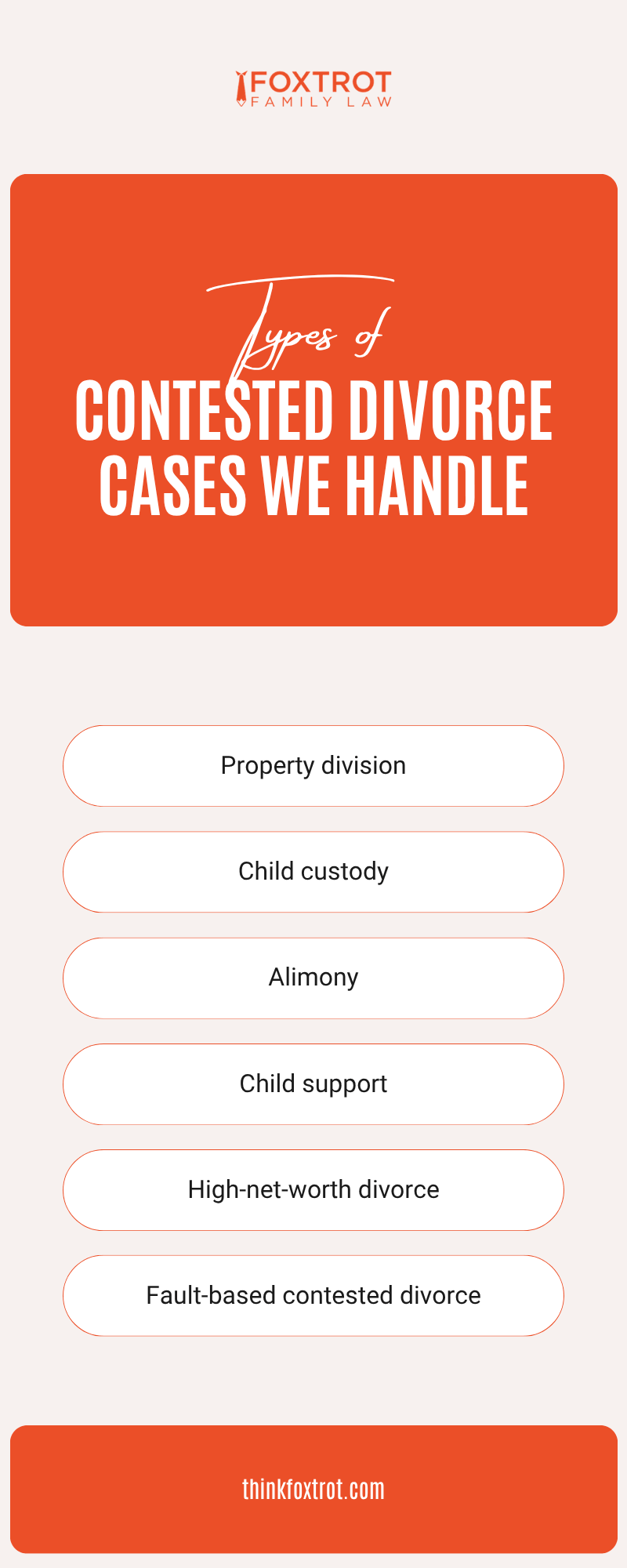 Contested Divorce Cases We Handle Infographic